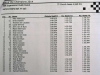 assen2014-champions-5519